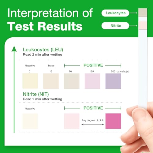 Easy@Home 20 Individual Pouches Urinary Tract Infection FSA Eligible Test Strips (UTI Test Strips) Monitor Bladder or Urinary Tract Issues by Testing Urine, 20 Tests/Box-FDA Cleared (UTI-20P) - Image 7