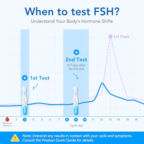 Easy@Home FSH Test Kit for Women - at-Home Hormone & Cycle Tracking with Premom App | Midstream Urine Test for Female Hormone Tracking | Reliable & Quick Results | 5 Tests - Image 6