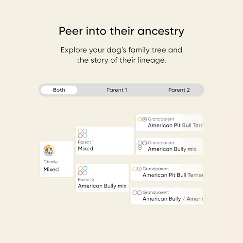 Embark Breed & Health Kit - Dog DNA Testing Kit - Discover Breed, Ancestry, Relative Finder, Genetic Health, Traits, Allergy Risk Scores - Image 7