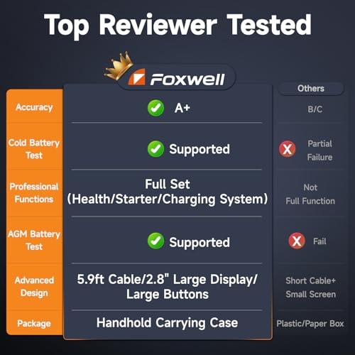 FOXWELL BT705 Car Battery Tester 24V 12V, Professional Automotive 100-2000CCA Battery Load Tester, Digital Cranking Charging System Alternator Analyzer for Heavy Duty Truck Boat Marine Shop Mechanic - Image 3