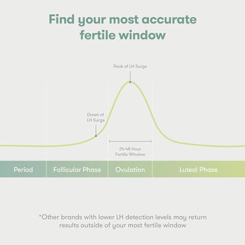 Frida Fertility at-Home Ovulation Test Kit, Easy-to-Use LH Test Strips for Ovulation Prediction Fertility Tracker, 99% Accuracy, Find 2 Most Fertile Days to Conceive, 60 Count - Image 5