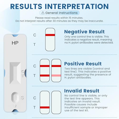 H Pylori Test Kit – 2 PCS H. Pylori Test, H-Pylori Stool (Antigen) Self-Test for Home Use, 99.9% Accurate, Fast 10-15 Min Results, Easy to Use, No Lab Needed - Image 5