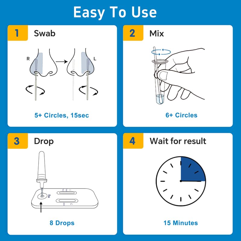 Healgen Rapid Check COVID-19, Flu A&B Antigen Test Kit, The First FDA Authorized OTC 3-in-1 Flu & COVID Home Test, Easy to Read Dual Windows, Results in 15 Mins, 18-Month Shelf Life, 1 Test - Image 6