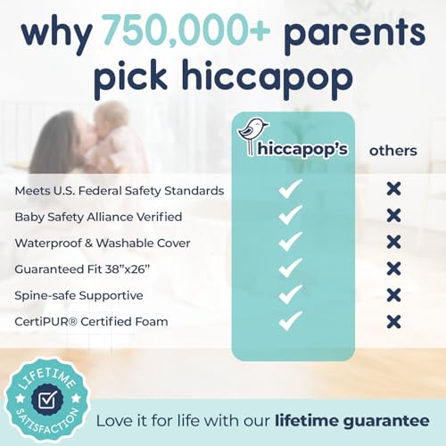 Hiccapop Playard Mattress Pad (38"x26"x1.25"), Playpen Pad, Portable Crib Mattress with Carry Bag, 1.25" Thick - Image 4