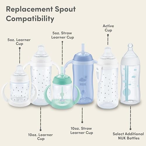 NUK Replacement Silicone Spout for Select NUK Cups, Spill-Proof, Soft Spout, Dishwasher-Safe, BPA-Free, Clear, Pack of 5 - Image 4