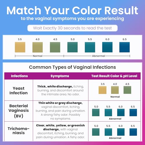 Pelvana Vaginal pH Test Strips for Women – 50 Strips, at-Home BV and Yeast Infection Test Kit, Vaginal pH Tester to Differentiate Between Conditions - Image 6