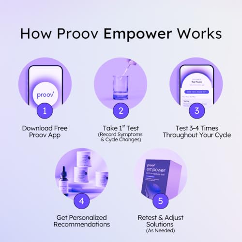 Proov - Empower Hormone Tracker - at Home FSH, LH, Estrogen & Progesterone Test Strips - Understand Your Hormone Balance - Perimenopause & Menopause Stage Indicator - Women 30-40+ - 1 Cycle Test Kit - Image 7